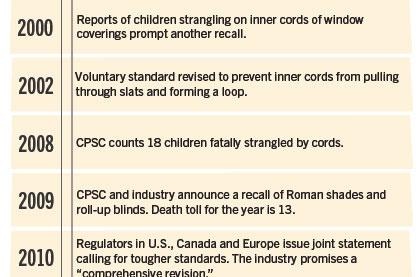 Years of Talking, Kids Still Dying